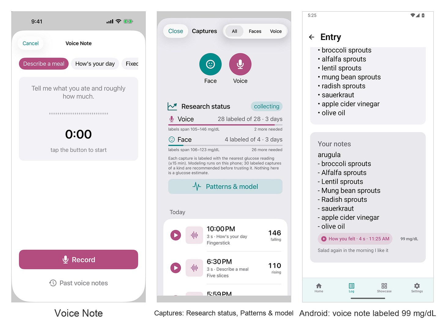 Voice Note screen with meal, day and fixed-phrase prompts; Captures screen with the Research status card and the Patterns and model button; an Android meal entry with a voice note labeled 99 mg/dL