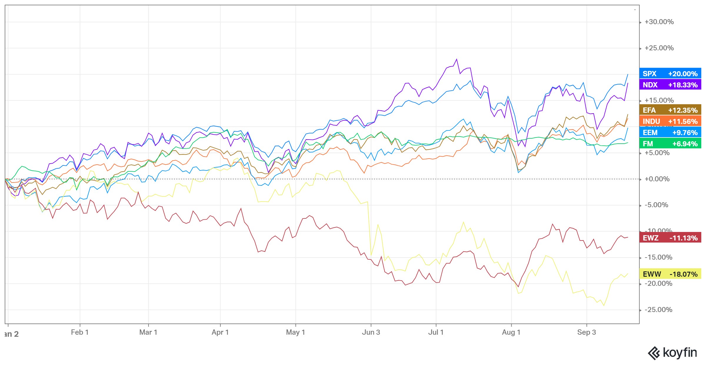 High-quality asset at deep value prices