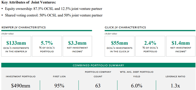 Oaktree Specialty Lending Joint Ventures
