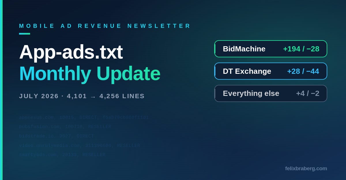 Your updated App-ads.txt file for July 2026