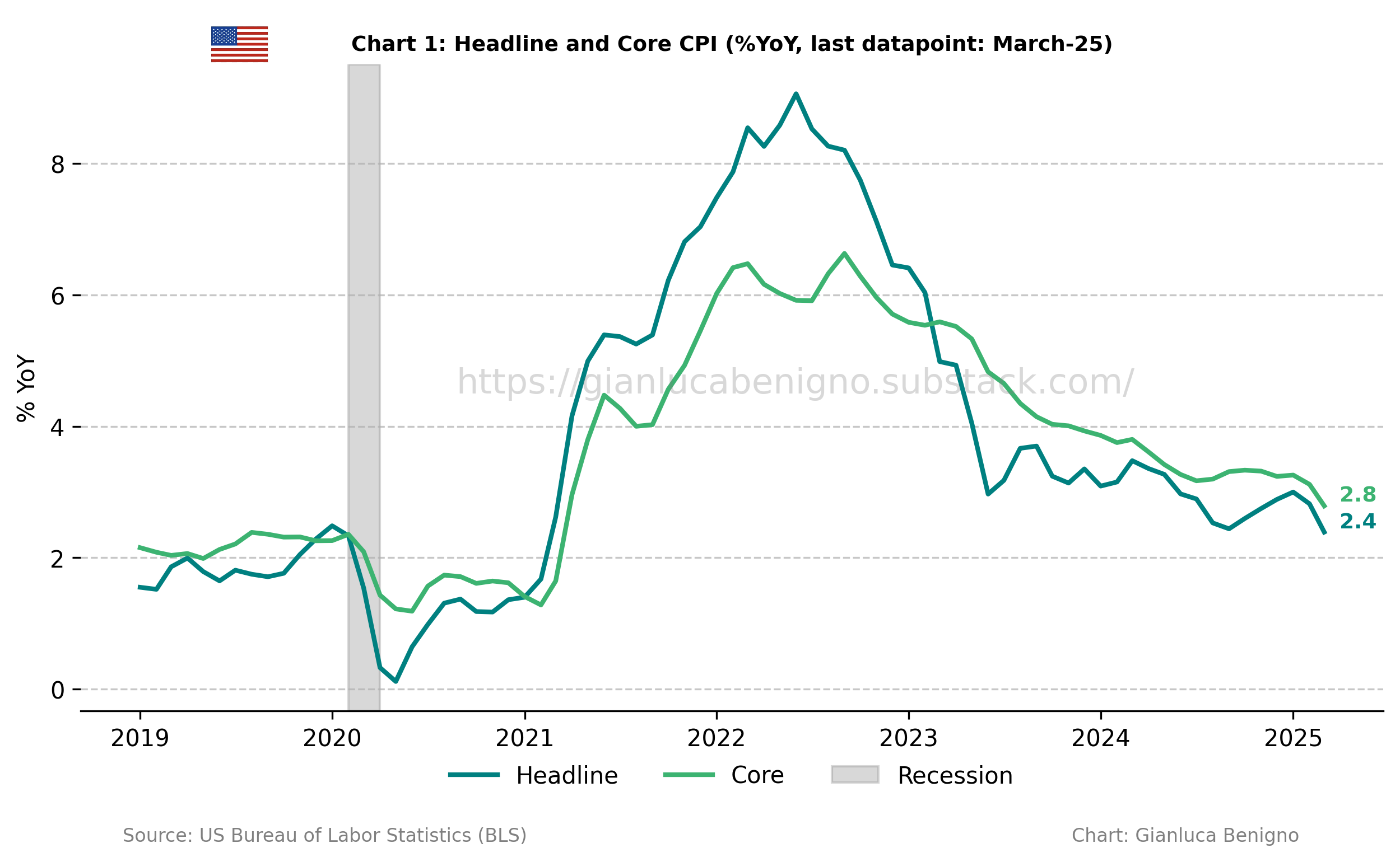 洋書 Chronic Inflation Fiscal Narratives for US Inflation - by John H. Cochrane