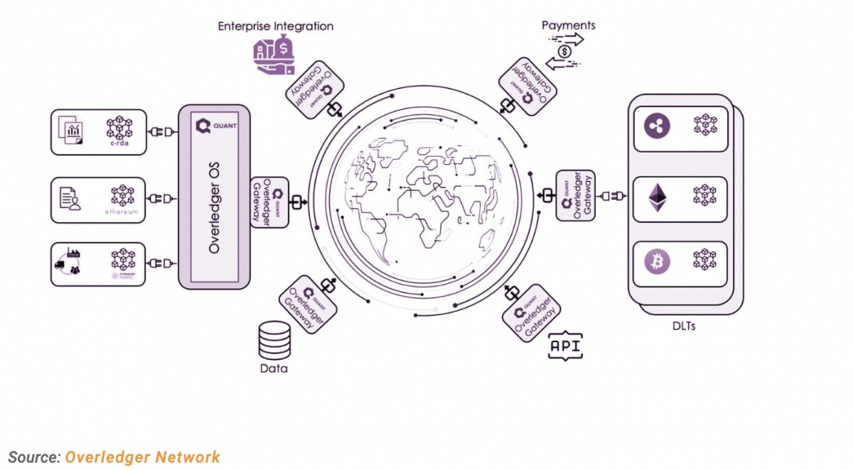 <a href="https://dchained.com/assets/quant-network-qnt/">https://dchained.com/assets/quant-network-qnt/</a>