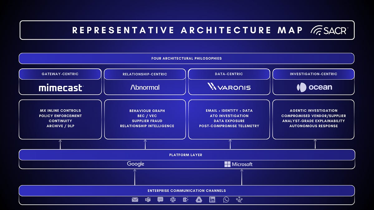 From Perimeter to Proof: The New Architecture of Email Security (10 minute read)