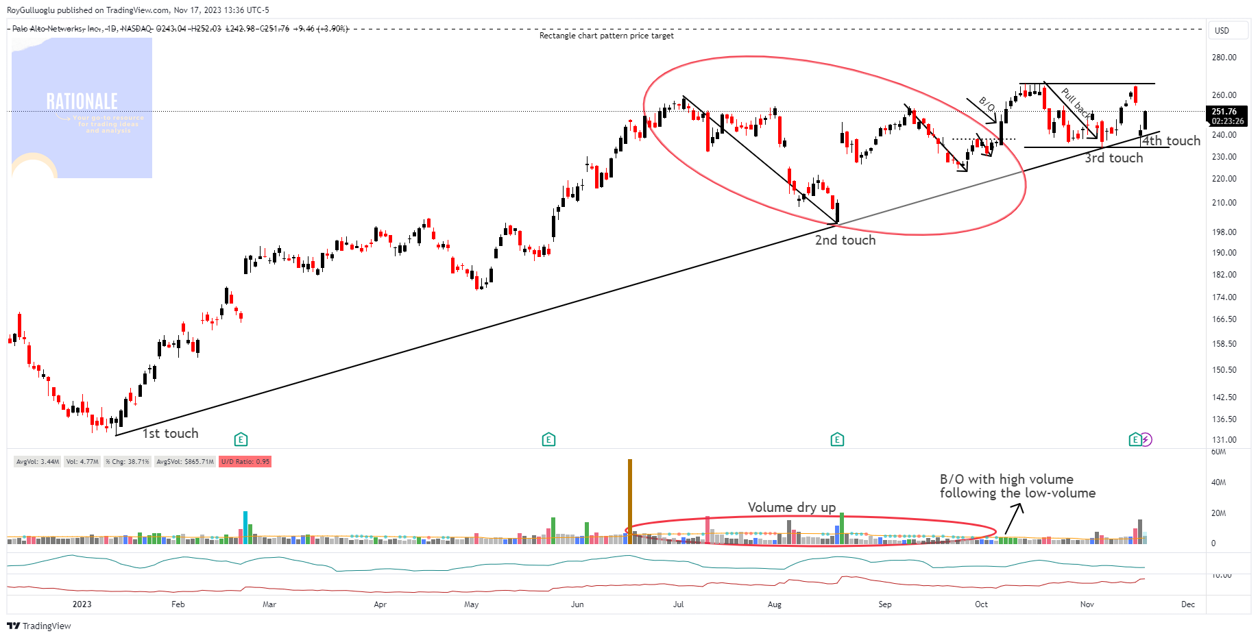 The below volume indicator is belong to TaPlot and you can reach it through the below link The below volume indicator is belong to TaPlot and you can reach it through the below link