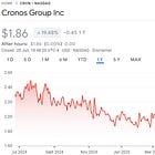 Cronos Group - $CRON & $CRON.to