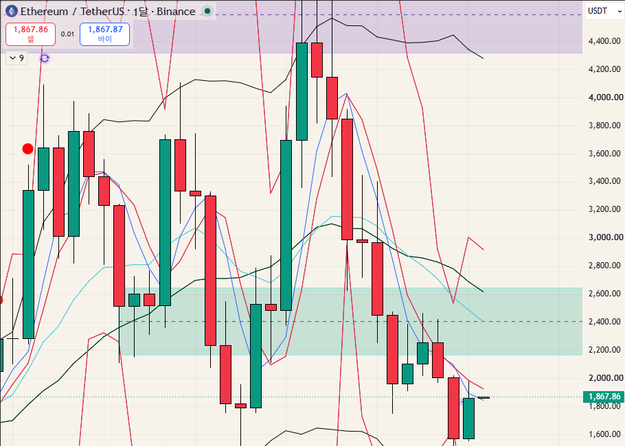 $ETH - 26.08.01