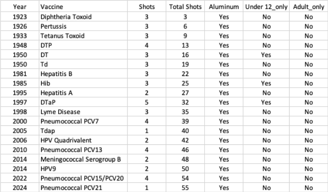 Autism chart explained and the "inflection points" in 1996