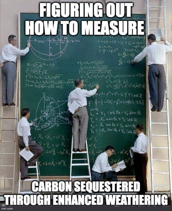 Photo of a dozen men in shirts on ladders covering a huge blackboard with equations. Top: "Figuring out how to measure". Bottom: "carbon sequestered through enhanced weathering".