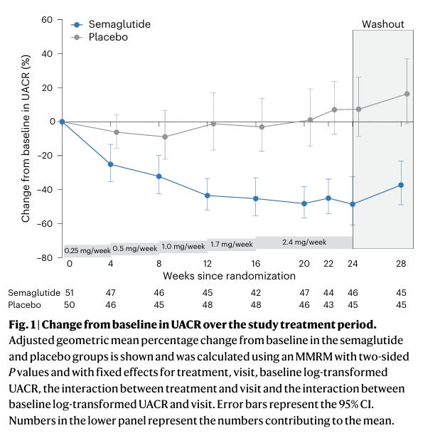 semaglutide solution for injection Compound Semaglutide
