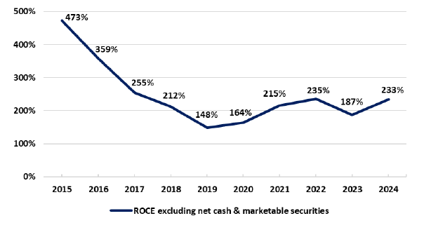 A graph with numbers and a line
AI-generated content may be incorrect. A graph with numbers and a line
AI-generated content may be incorrect.