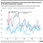 Do NHS Grandees look at their own data before opening their mouths?