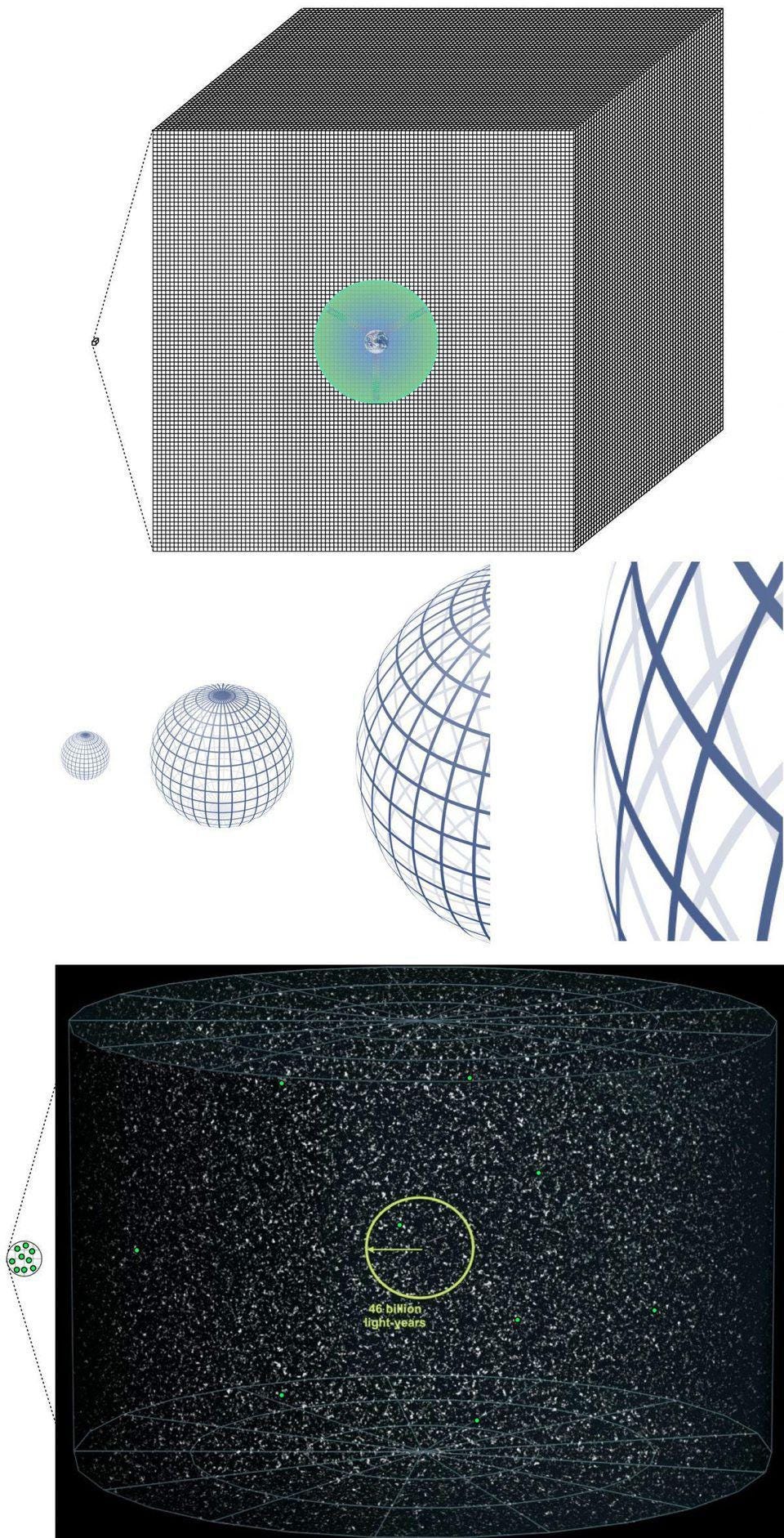 inflation solve horizon flatness monopole problem