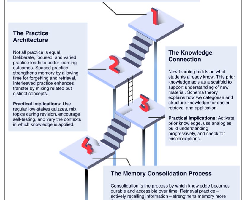 *FREE GUIDE* What is the Science of Learning?