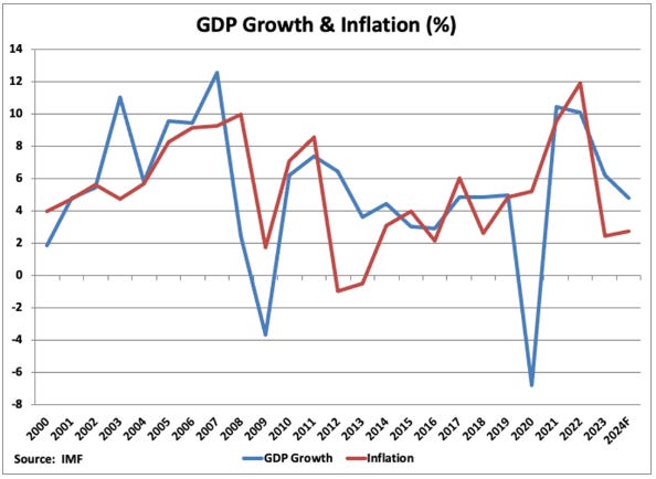 A graph of growth and inflation

Description automatically generated