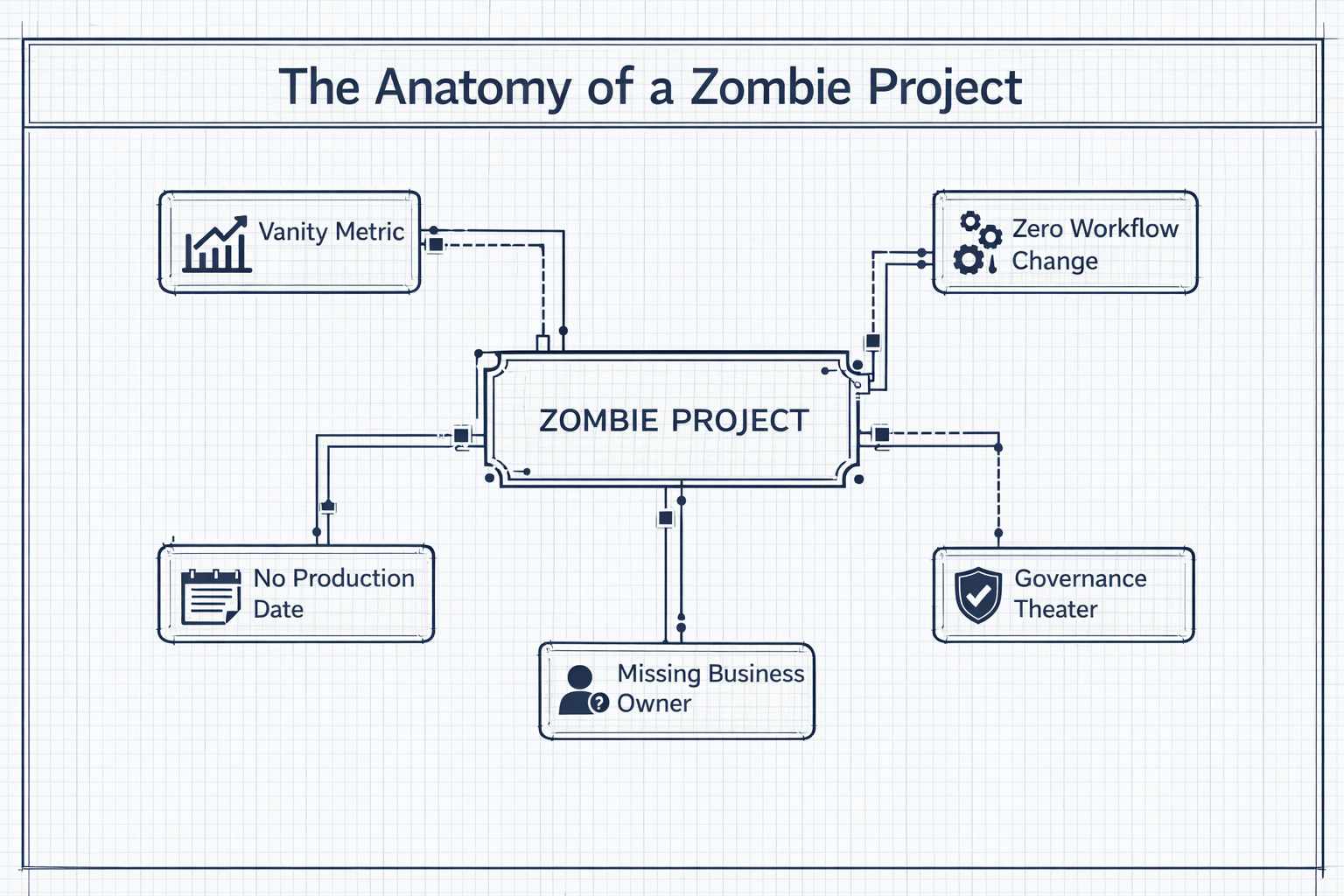 AI Projects I Would Kill on Day 1 as a Chief AI Officer