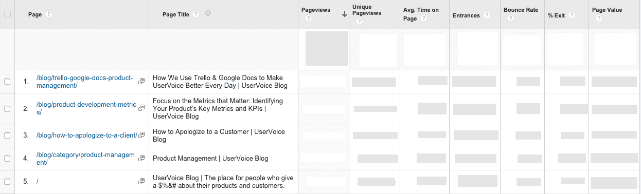 Google_Analytics-PageViews
