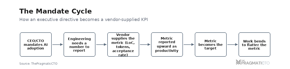 The Mandate Cycle The Mandate Cycle