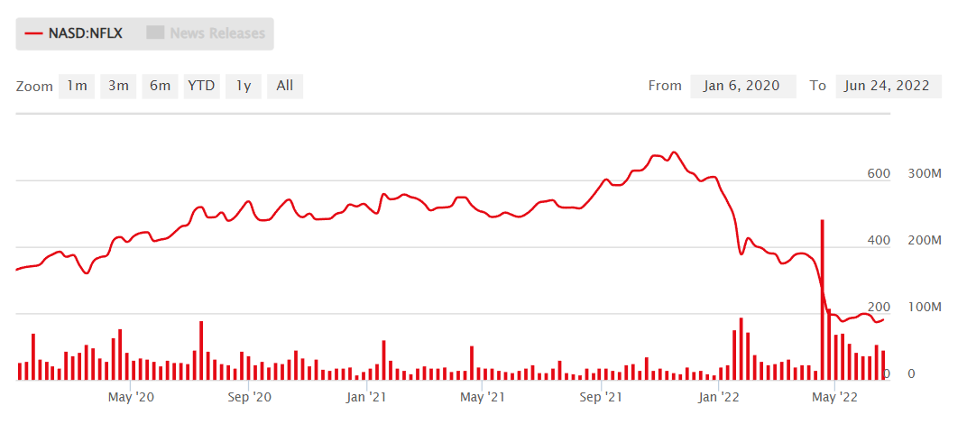 Chart, line chart

Description automatically generated