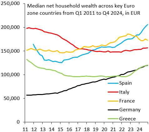 Ricchezza mediana delle famiglie in Italia, Francia, Spagna e Germania (nero)