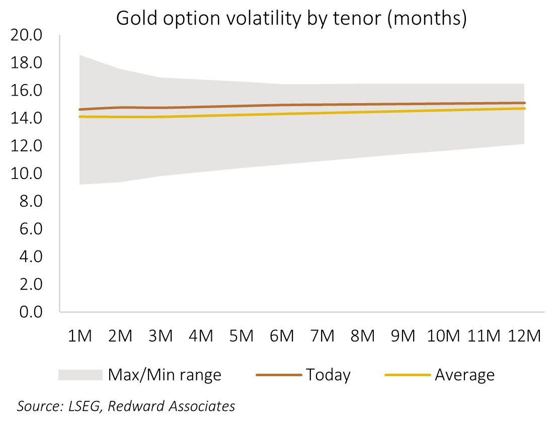 Gold squeeze continues. - by Peter Redward - About Gold
