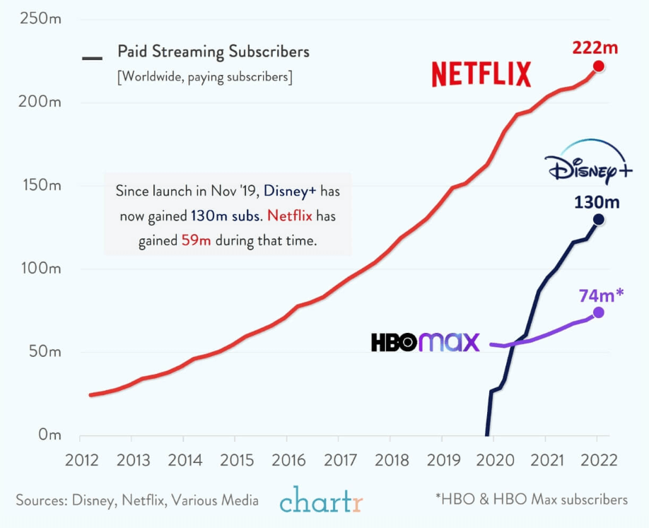 Streaming Wars: Disney Taking Another Step Towards Netflix Streaming Wars: Disney Taking Another Step Towards Netflix
