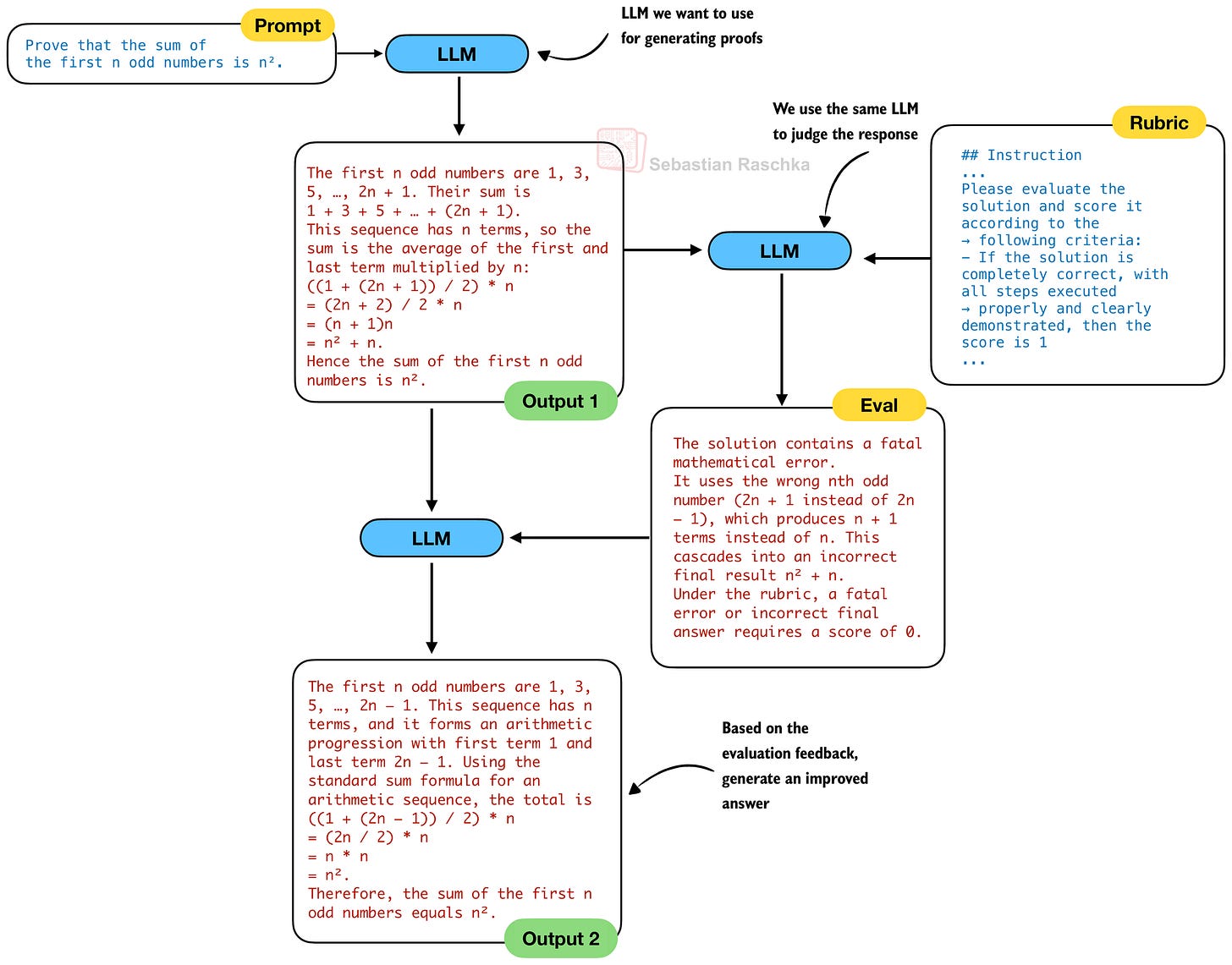A Technical Tour of the DeepSeek Models from V3 to V3.2