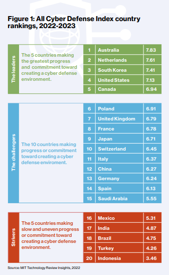 No alt text provided for this image No alt text provided for this image