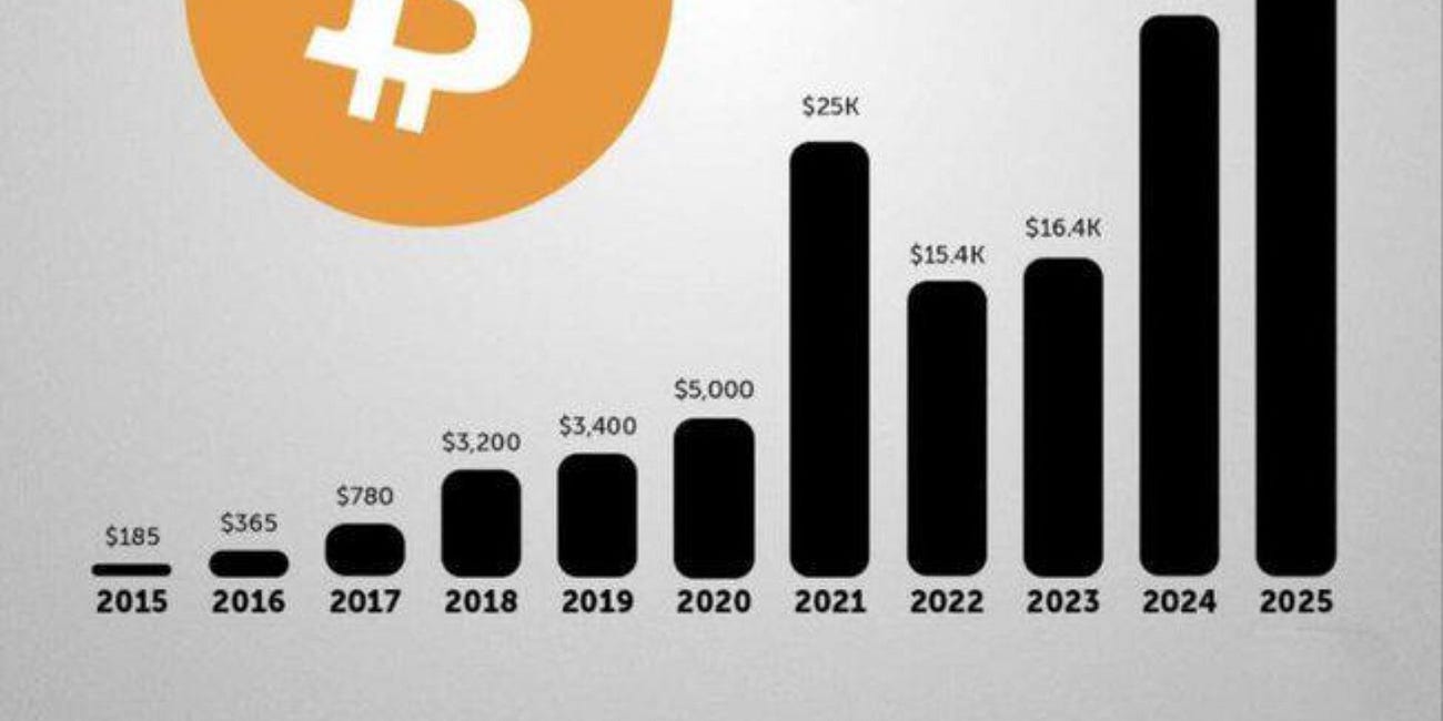 Where Bitcoin Stops Negotiating
