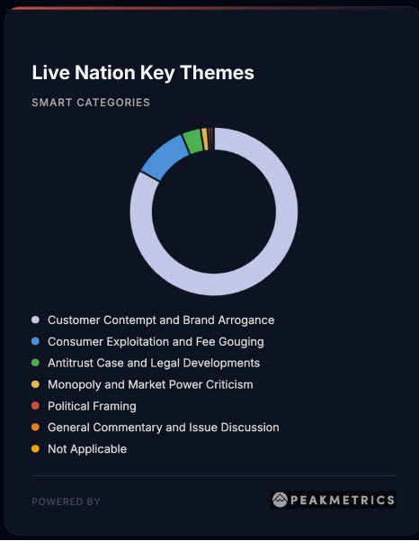 Live Nation Key Themes Live Nation Key Themes