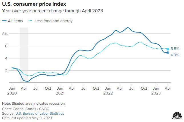 chart, line chart