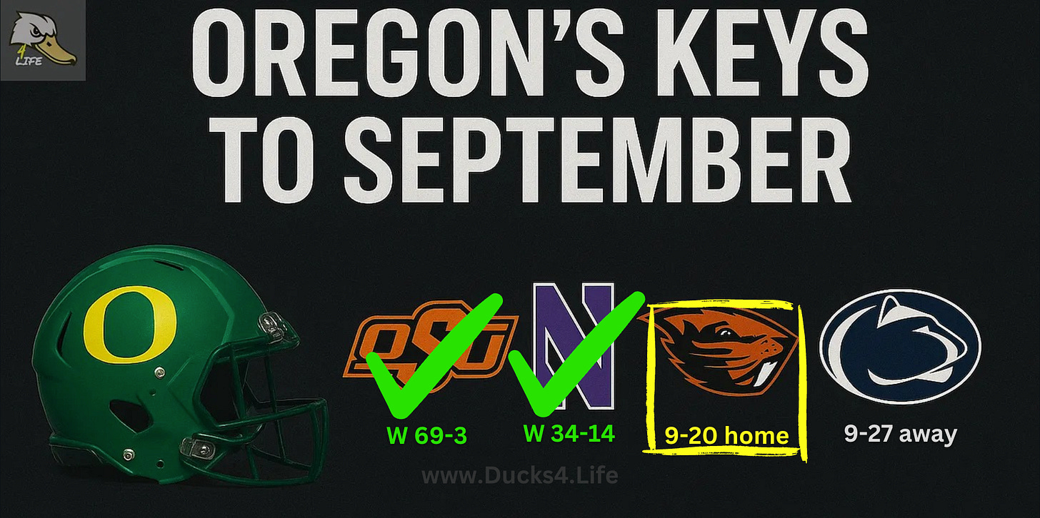 Oregon Ducks college football September matchups graphic highlighting big wins over Oklahoma State and Northwestern, previewing Oregon State and Penn State. Deals on seats, fan gear, and premium content at www.Ducks4.Life