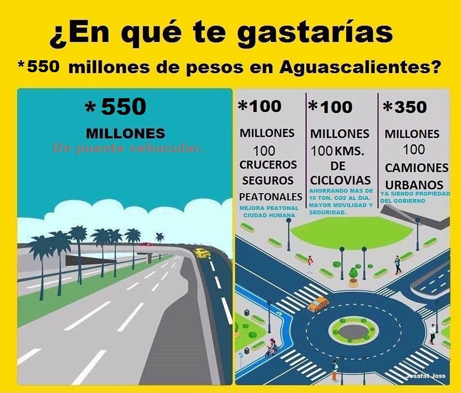 costo oportunidad de distribuidor vial costo oportunidad de distribuidor vial