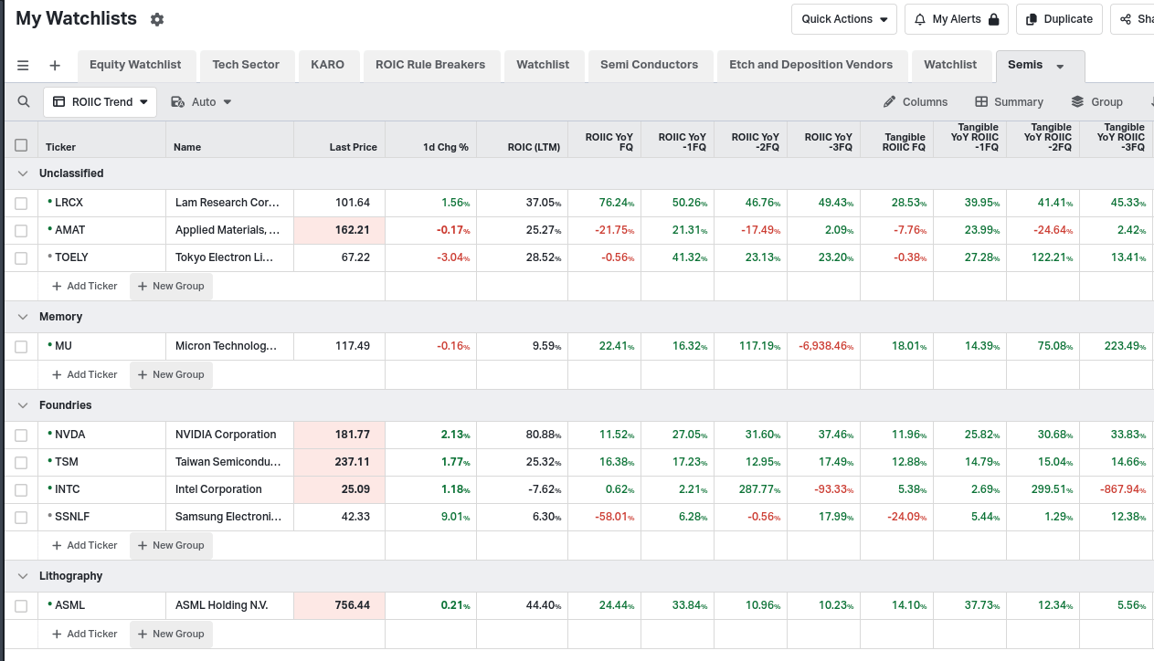 r/AsymmetricAlpha - LRCX is the Semiconductor Efficiency King