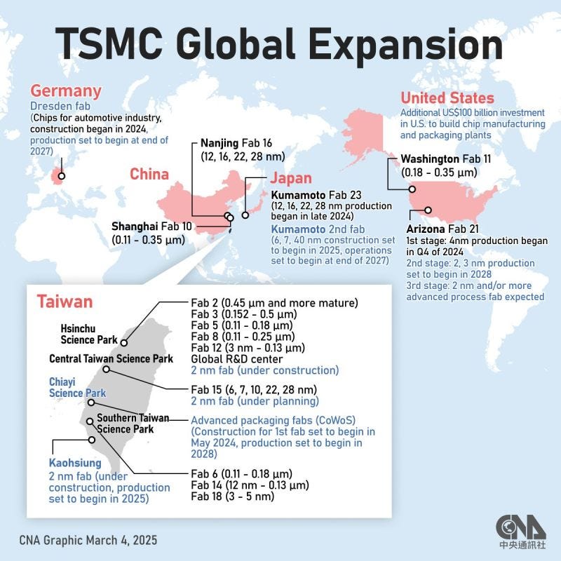TSMC Global expansion Source: CNA | Strategic Semiconductors