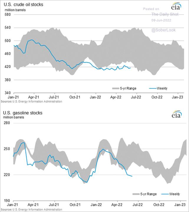 Chart, histogram

Description automatically generated