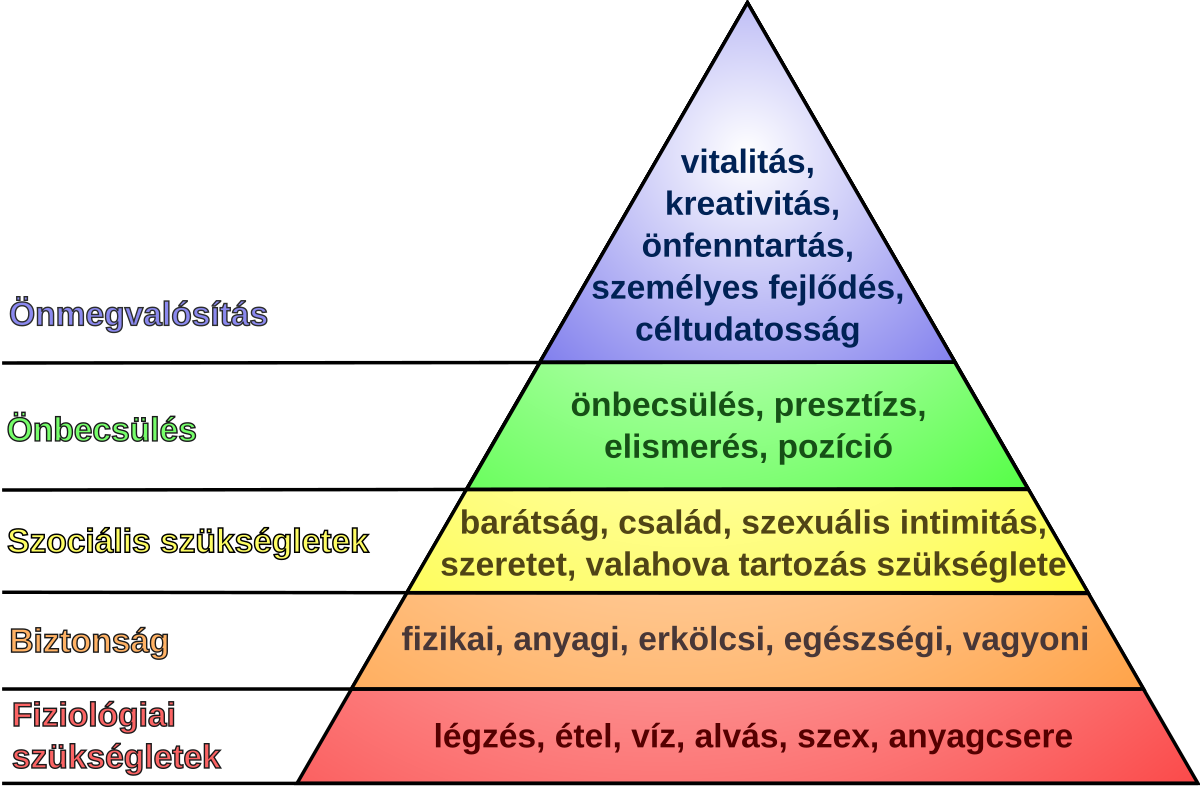 Maslow-piramis – Wikipédia Maslow-piramis – Wikipédia