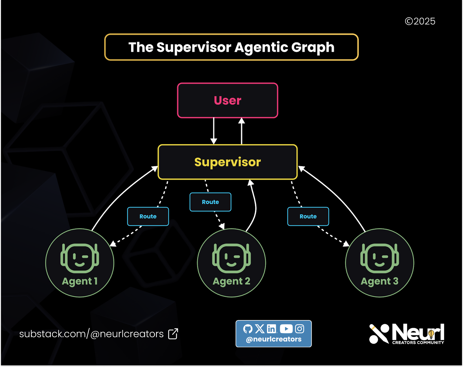 LangGraph 2025 Review: State-Machine Agents for Production AI