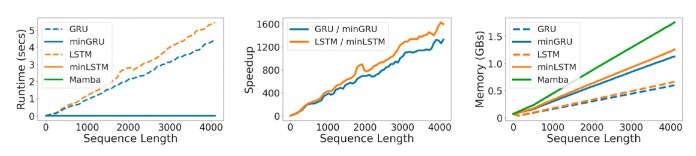 min RNN training min RNN training
