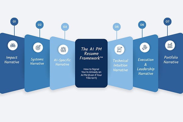 The Product Compass | Paweł Huryn | Substack