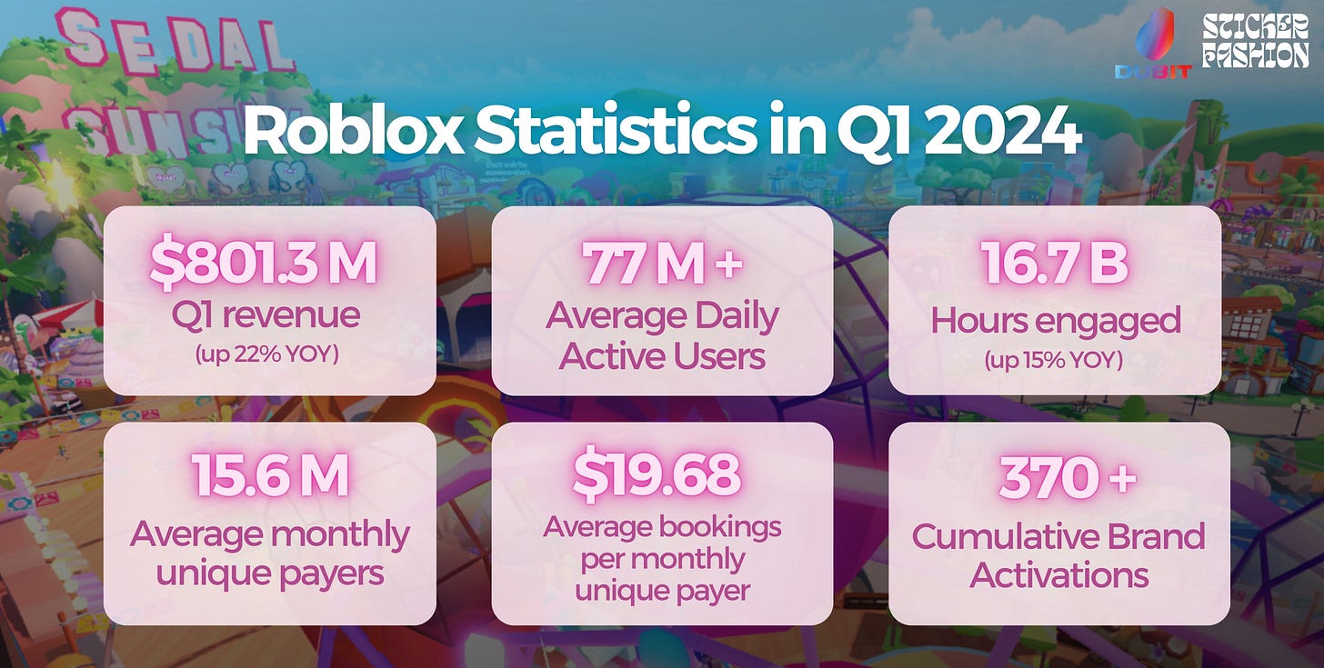 Roblox General Statistics in Q1 2024 Roblox General Statistics in Q1 2024