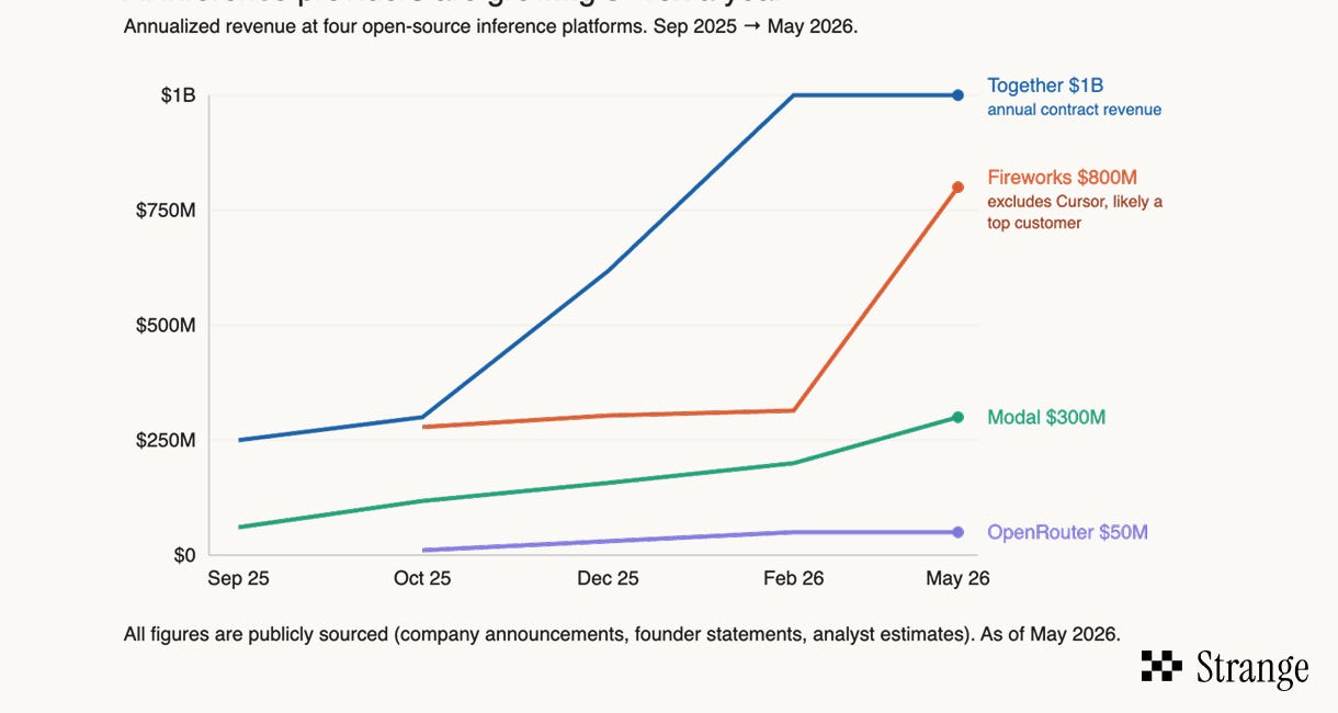The Token Whales Behind the Inference Boom