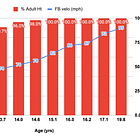The Physical Growth & Maturation of a Professional Baseball Pitcher from 11-20 Years of Age: A Case Study 