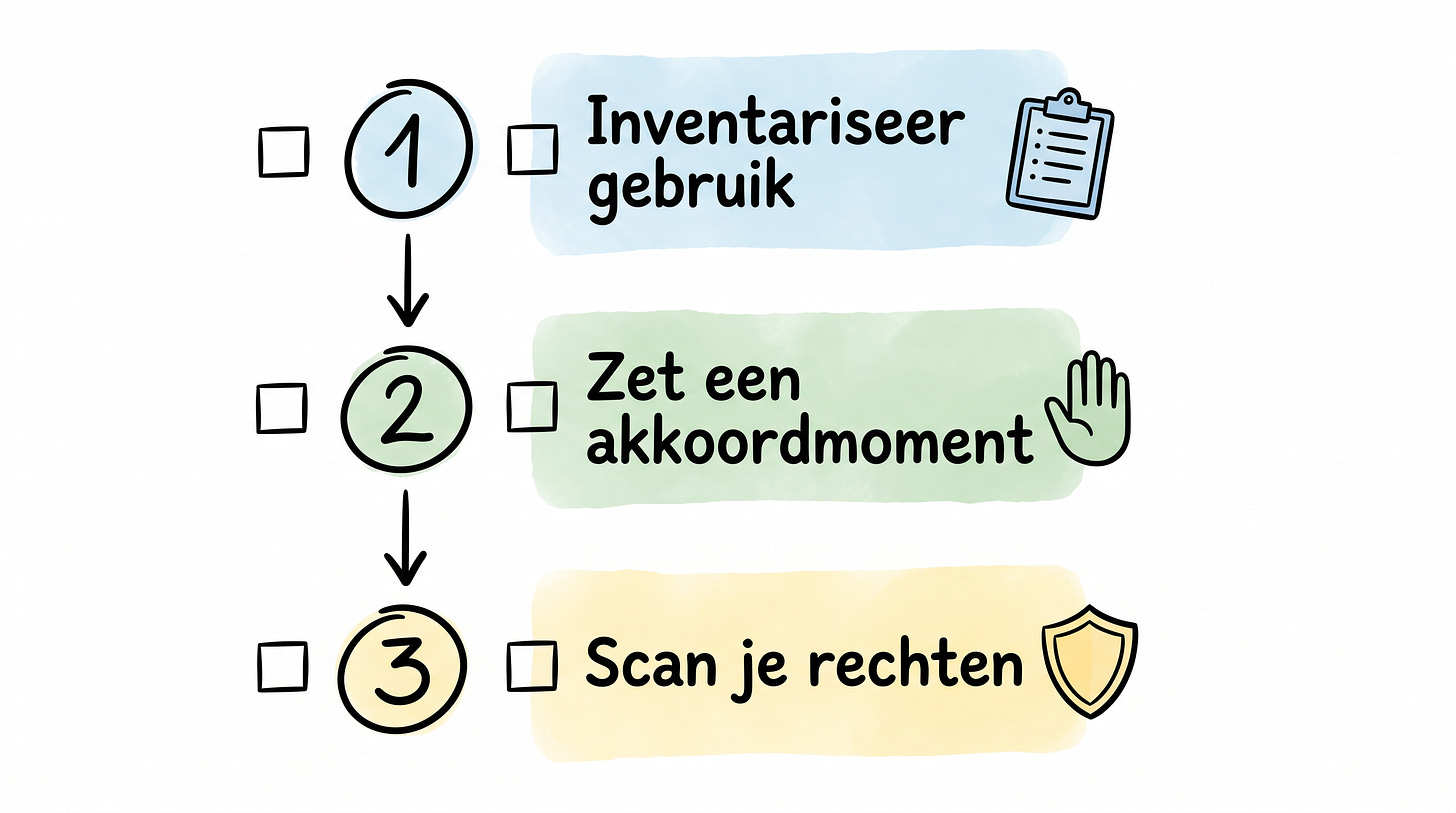 Drie acties die je deze week al kunt oppakken