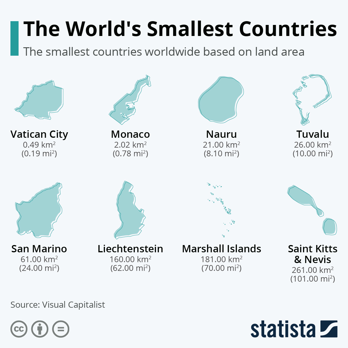 Chart: The World's Smallest Countries | Statista Chart: The World's Smallest Countries | Statista