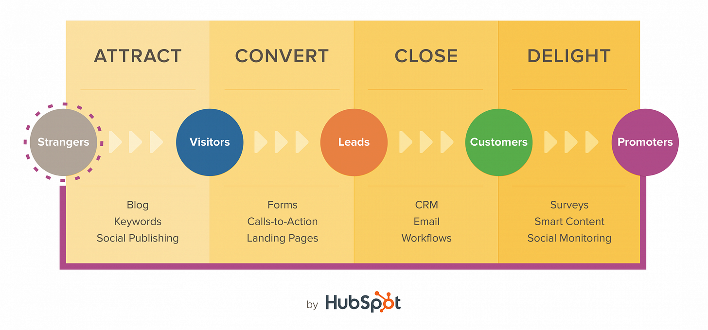 Napier - HubSpot Inbound Marketing Agency for B2B Technology