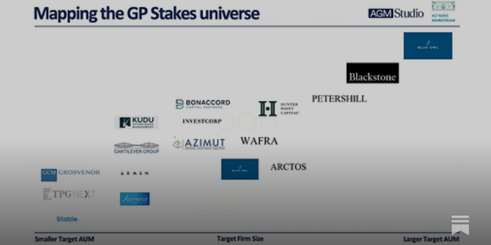 AGM Alts Weekly | 1.26.25: Mapping the GP Stakes universe