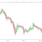 No Paywall: If you believe in the bull, consider Oracle with a CAVEAT