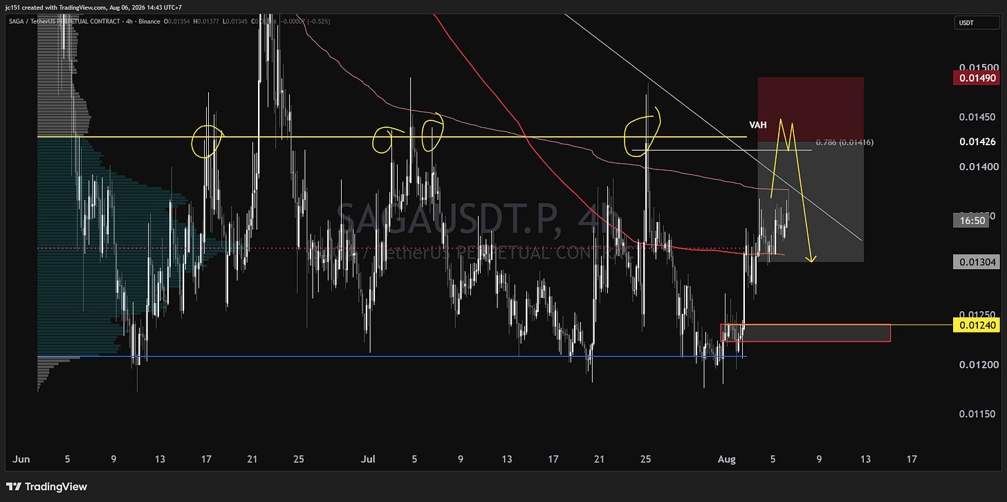 BINANCE:SAGAUSDT.P Chart Image by jc151