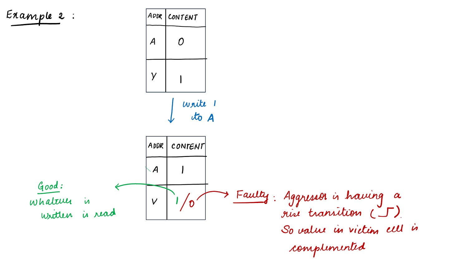 Memory Built-In Self-Test (MBIST) : Article #1