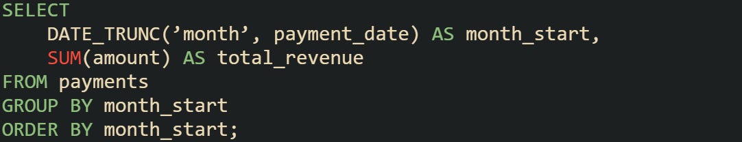 Group Records by Week or Month in SQL